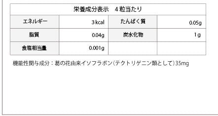 栄養成分表示